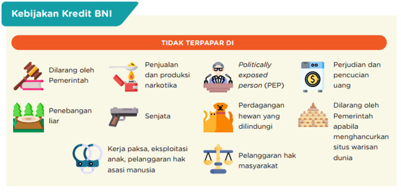 Capaian Penerapan Keuangan Berkelanjutan