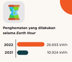 Earth Hour