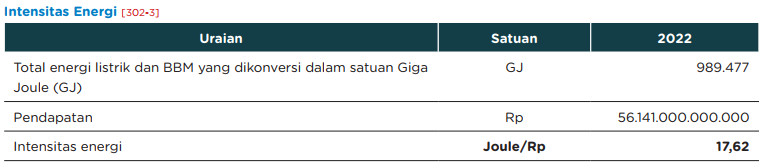 Intensitas Energi